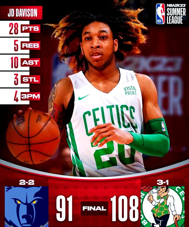 刚刚！波士顿凯尔特人赛前战术微调集结日孟菲斯灰熊备战全明星赛，里昂集结日调整名单的简单介绍